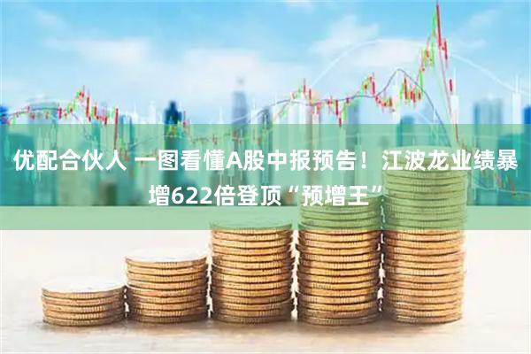 优配合伙人 一图看懂A股中报预告！江波龙业绩暴增622倍登顶“预增王”
